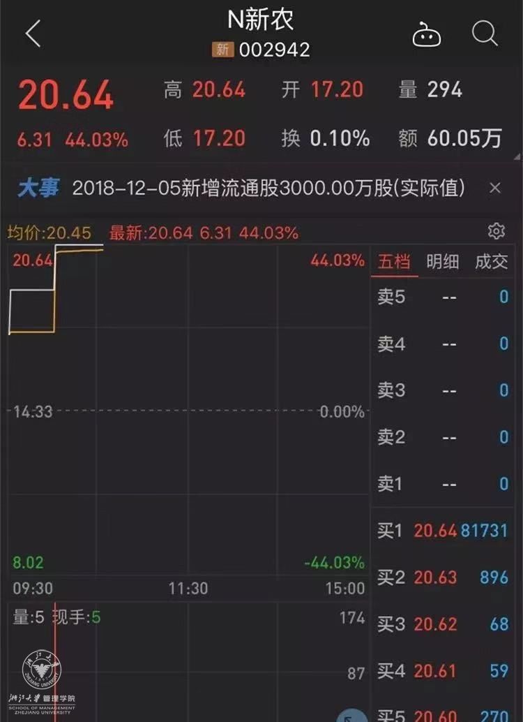 浙大管院EDP求是精英九班校友企业——新农股份近日在深交所上市02.jpg